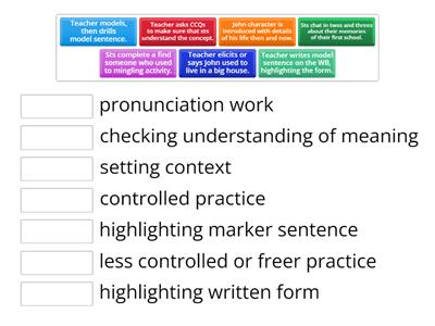 CELTA language via a situation/text matching procedure with aim