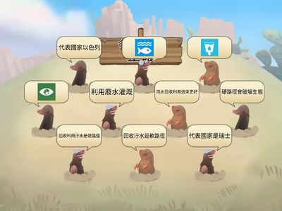 下列何者是SDG6花園城市成功案例的正確內容呢？