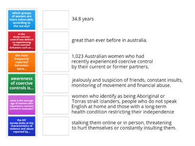experiences of coercive control among australian women - AIC 2021