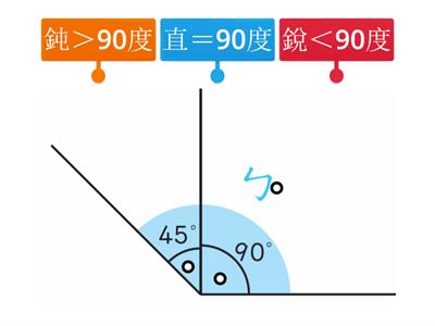 直、銳、鈍