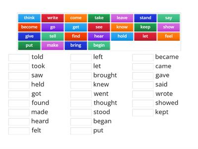 Part 1 - 50 most common irregular verbs: Past Simple