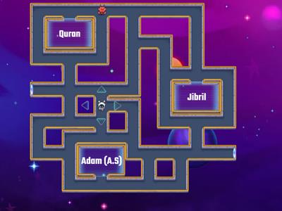 RECAP: Islamic Studies (Primary)