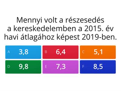 Vállalkozások működtetése projekt(1. csoport)