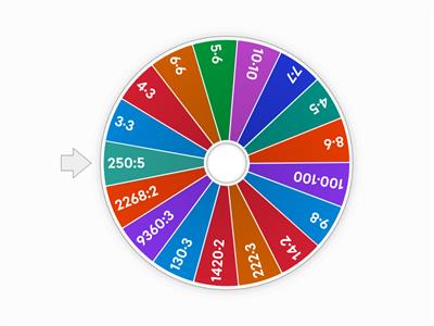 koło fortuny mnożenie kl. 3