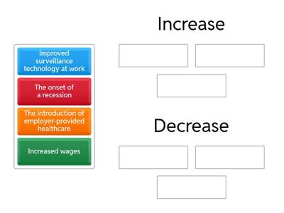 Classify: Does Employment Rent Increase or Decrease?