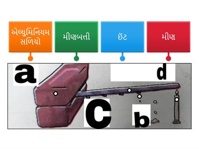 Std 7 sci. ch 3-ઉષ્મા L. O. SC.7.09 આકૃતિમાં નામનિર્દેશન કરે છે.