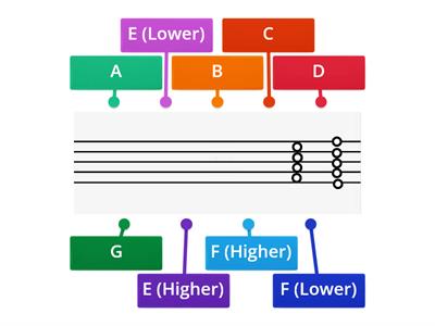 The stave (TREBLE CLEF)