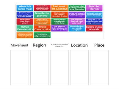 5 Themes of Geography 