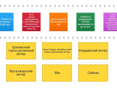 Ветры Казахстана