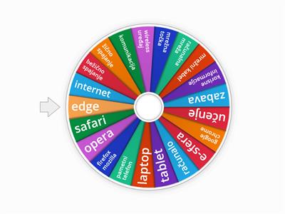 Internet - bingo, 2. razred