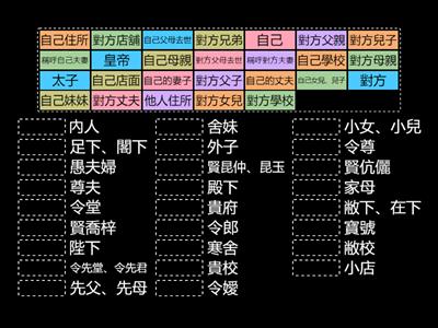 802學常識—敬謙辭