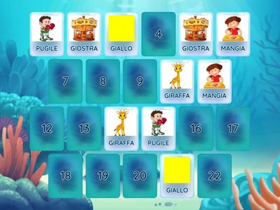 GI iniziale e mediana