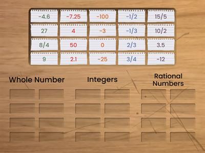 Specific Classifications