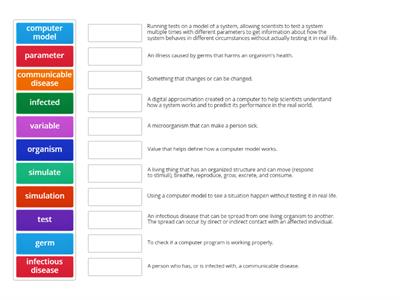 Infection Simulation and Modeling Vocabulary 