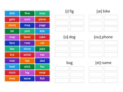 Long and short vowels i, o, a