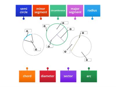 parts of a circle 