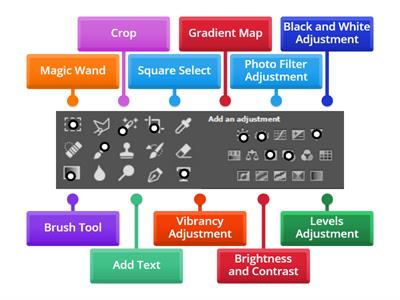 PhotoShop Tools