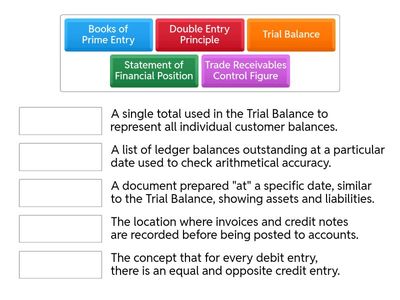 Lesson 16 - What is a trial balance