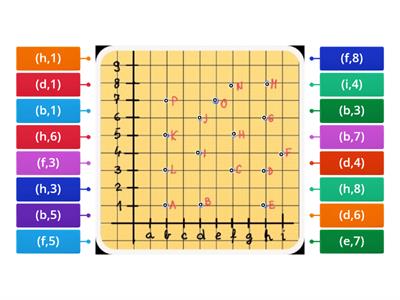 plot coordinates match up 