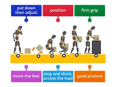 unit 102 -PP5 manual handling