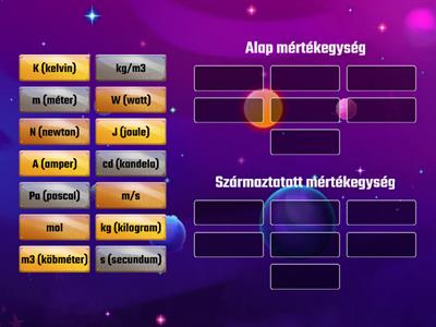 SI mértékegységrendszer (alap és származtatott megkülönböztetése)