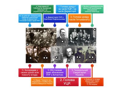 Діячі Української революції.