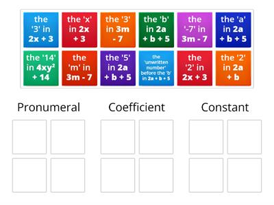 Y7 Algebra: Pronumerals, Coefficients & Constants (Group Sort)