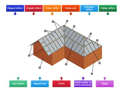 Types of rafters L2 carp