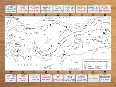 Türkiye' nin Dağları