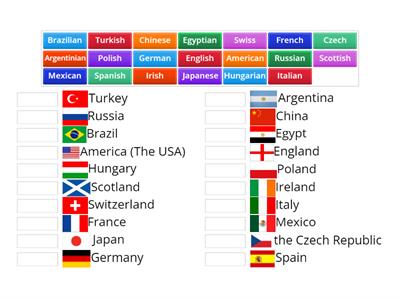 Countries & Nationalities