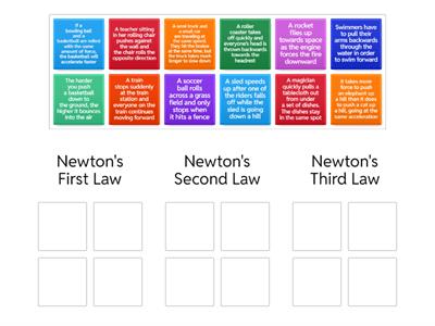 Newton's Laws of Motion 