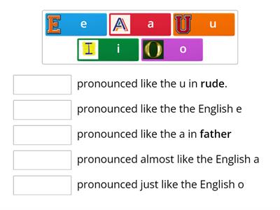 Las vocales (Vowels)