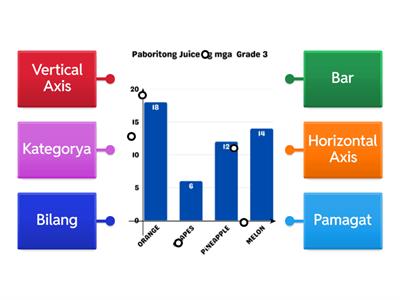  Mga Bahagi ng Bar graph