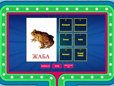 Класи тварин