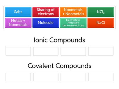 Ionic vs Covalent 