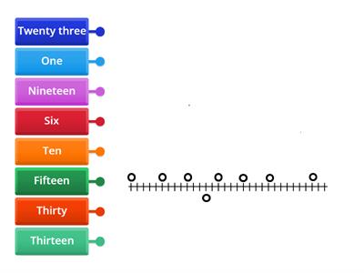 Number line 1 à 30 - words