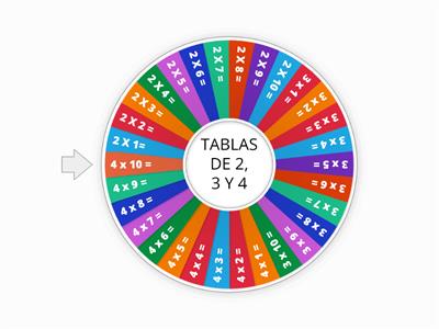 RULETA TABLAS DE MULTIPLICAR