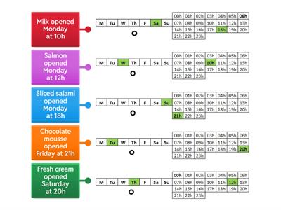 HACCP - Secondary Shelf life
