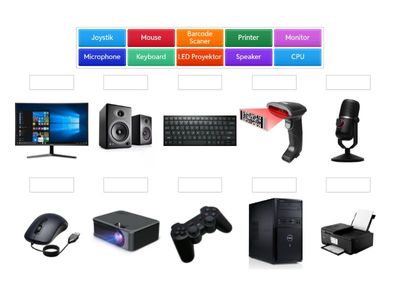 Mengenal Perangkat Keras (Hardware)