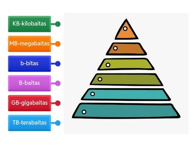 Informacijos matavimo vienetai. Surikiuok nuo mažiausio iki didžiausio.