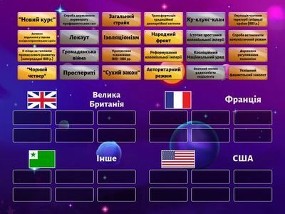 США, Велика Британія та Франція у міжвоєнний період