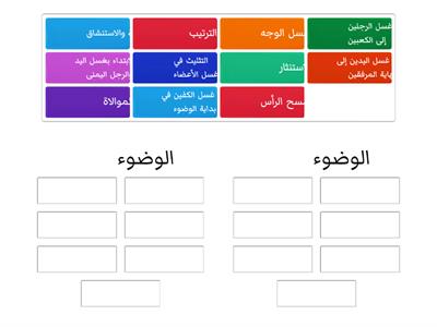 فروض الوضوء و سنن الوضوء