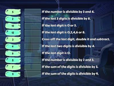 Divisibility Rules