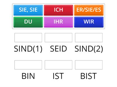 PRESENTE INDICATIVO DI SEIN