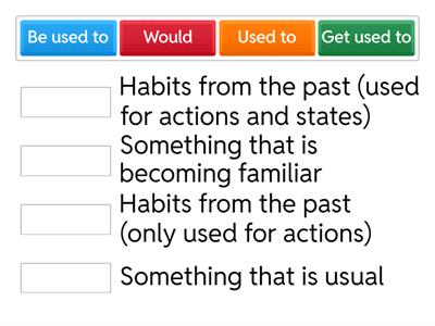 Would / Used to / Be used to / Get used to: Uses