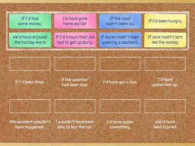 Third Conditional