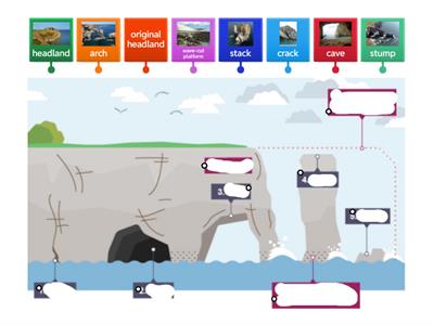 stack system diagram