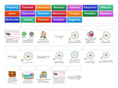 Atoms and Elements