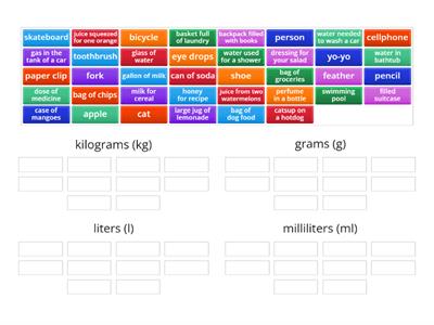 Estimating Measurements of Mass and Volume Using Metric Units