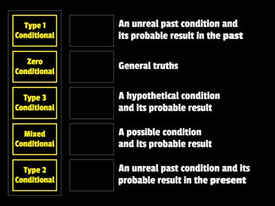 Conditionals